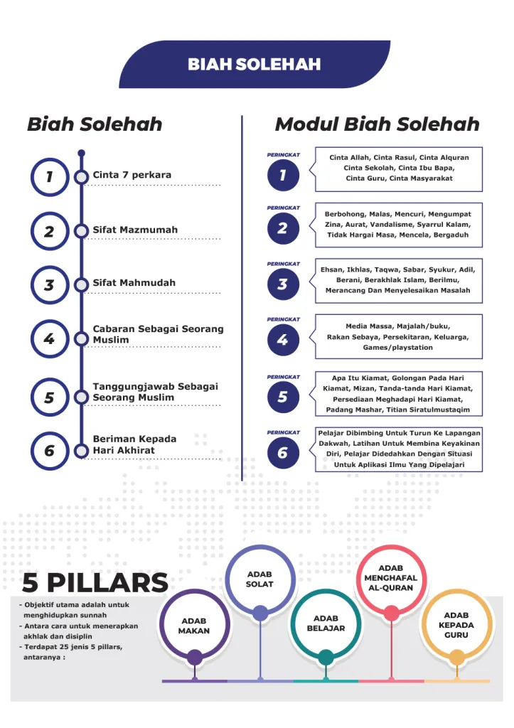 Tahfiz MTSFAZ